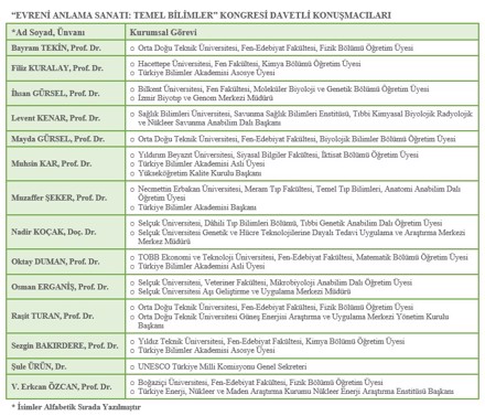 Evreni Anlama Sanatı: Temel Bilimler (11-12 Ekim 2022)